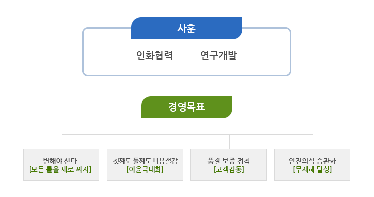 사훈 경영방침 경영목표