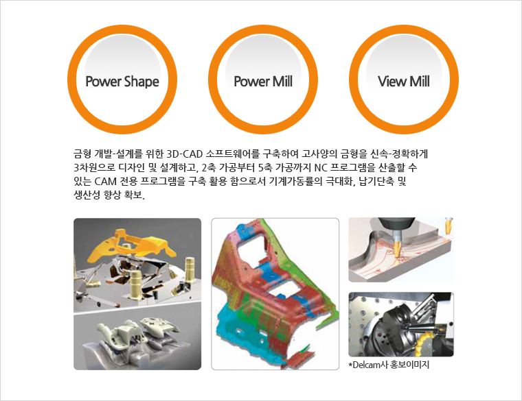 금형 개발-설계를 위한 3D-CAD 소프트웨어를 구축하여 고사양의 금형을 신속-정확하게 3차원으로 디자인 및 설계하고, 
        2축 가공부터 5축 가공까지 NC 프로그램을 산출할 수 있는 CAM 전용 프로그램을 구축 활용 함으로서 기계가동률의 극대화, 납기단축 및 생산성 향상 확보.