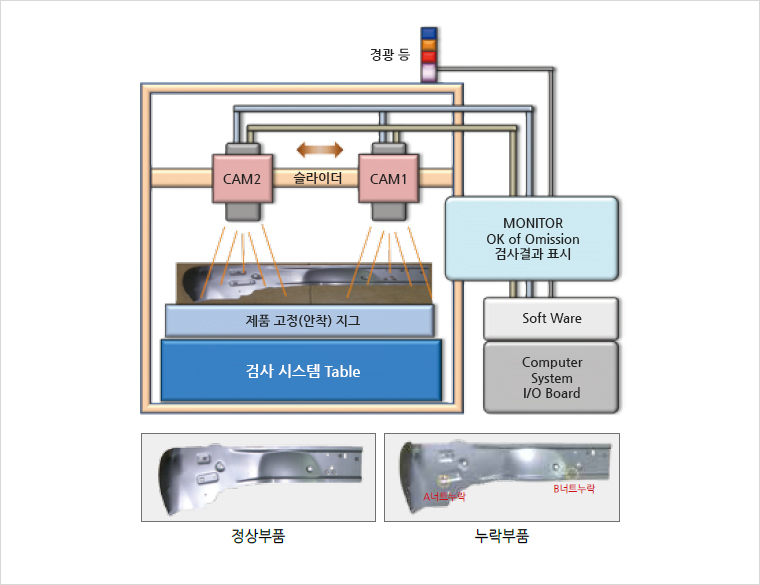 다기능 Vision 검사 시스템 개발 이미지